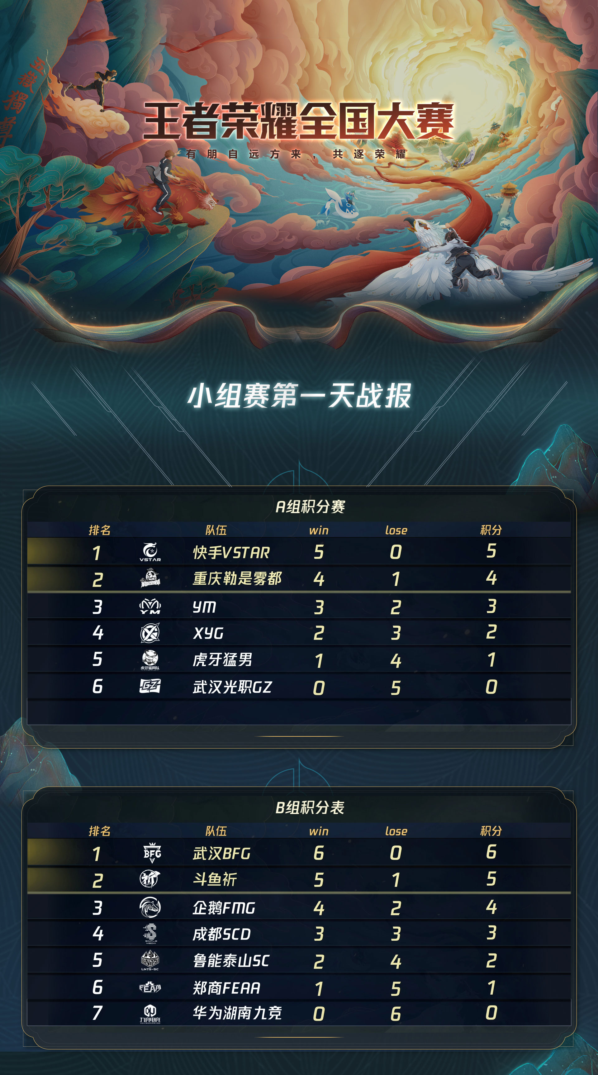 王者荣耀职业联赛KPL战队:移动电竞赛事的巅峰对决与AG超玩会引领的电竞文化 王者荣耀职业联赛KPL战队:移动电竞赛事的巅峰对决与AG超玩会引领的电竞文化